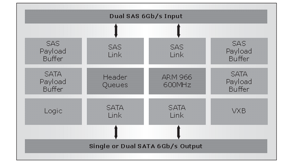 SAS to SATA interposer 4